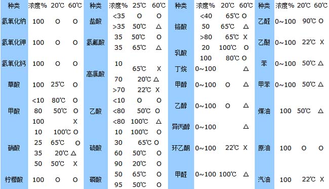 聚丙稀PP二位三通電磁閥